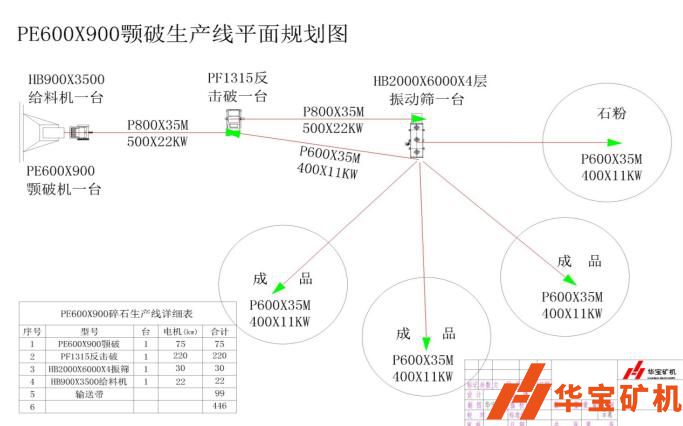 湖南郴州市臨武縣順發石場月產80000噸項目 湖南郴州市臨武縣順發石場月產80000噸項目